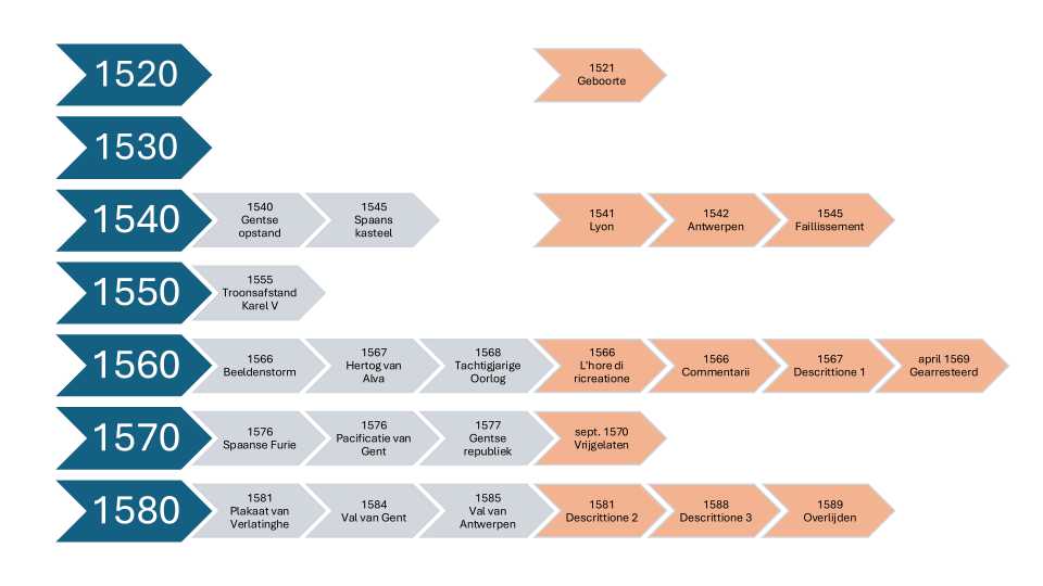 Lezing Guicciardini_013