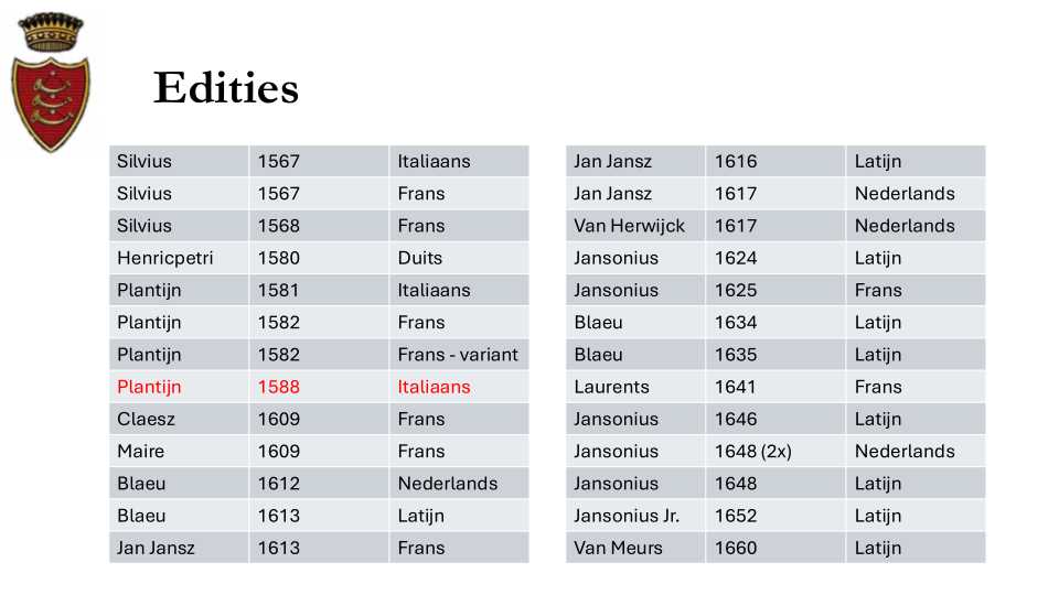 Lezing Guicciardini_023